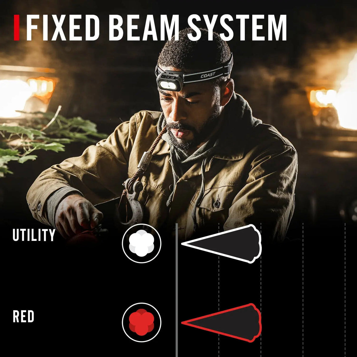 Coast Dual LED Headlamp RL10R