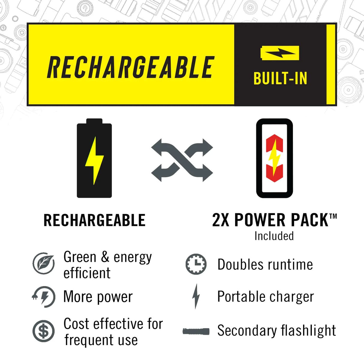 Coast Rechargeable LED Headlamp RL20RB