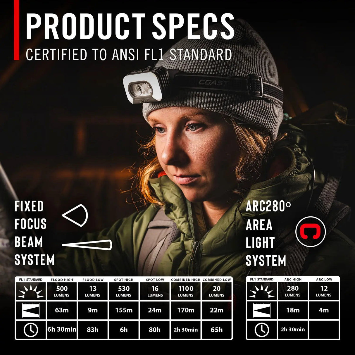 Coast Headlamp With Voice Control RL35R