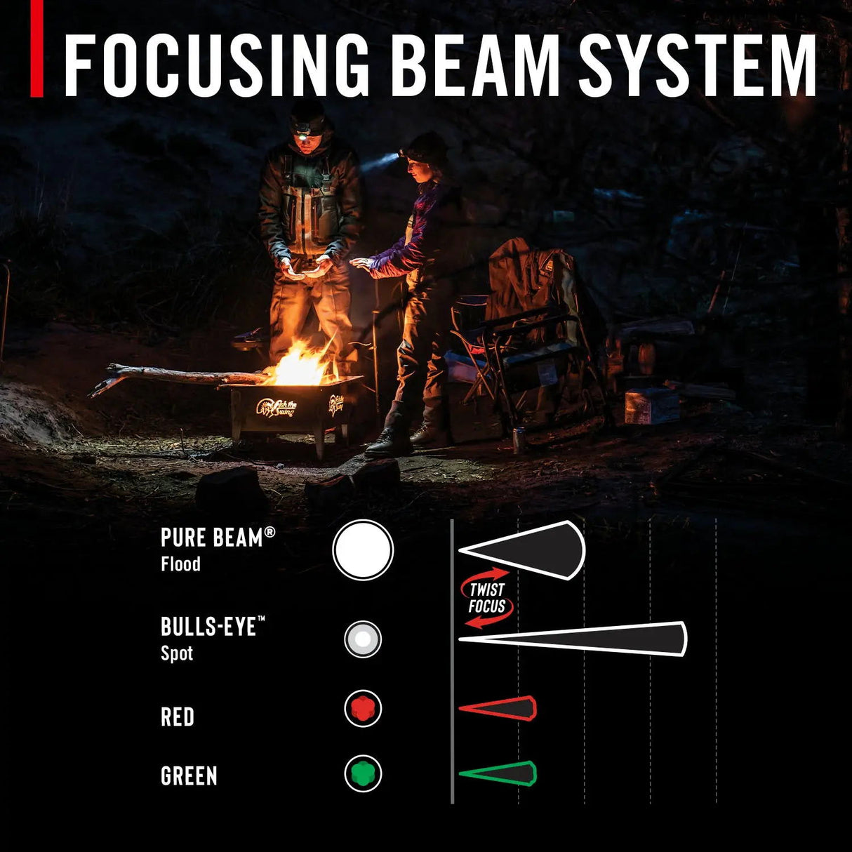 Coast Rechargeable LED Headlamp FLX40R