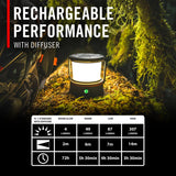 Coast Compact Area Lantern EAL10R