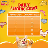 Friskies Dry Cat Food 7 Favorites Bag 2.5kg