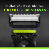 Gillette Shaving Labs