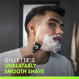 Gillette Shaving Labs