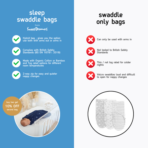 Sleep Swaddle Sleeping Bag - Sweet Dreamers 0-3 2.5tog