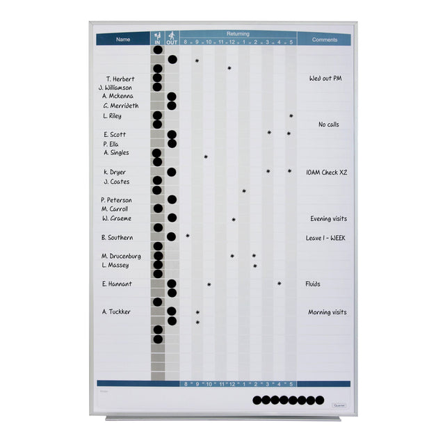 Quartet Matrix In-Out Personnel Board: a magnetic dry erase board to efficiently track employee presence with customizable features.