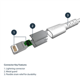 1m USB to Lightning Cable in white, Apple MFi Certified, durable TPE, 480 Mbit/s data transfer, ideal for charging iPhones and iPads.