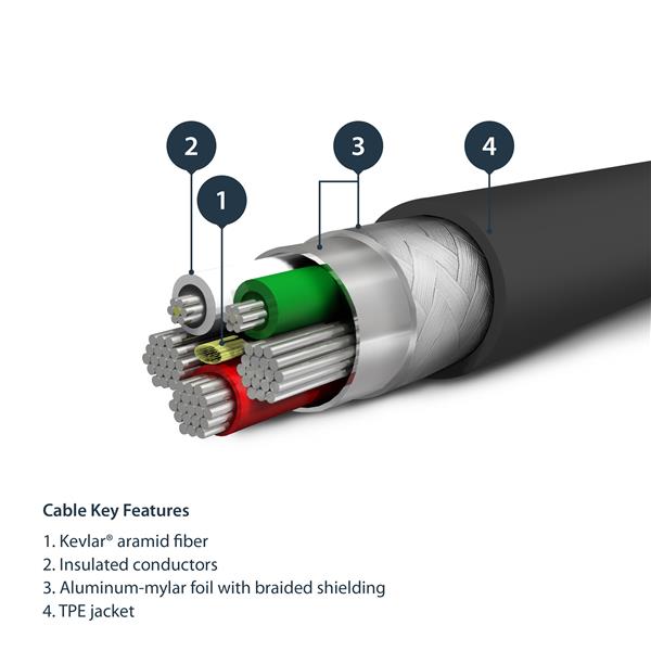 Black 1m USB to Lightning cable, Apple MFi certified, designed for fast charging and data transfer with durable TPE construction.