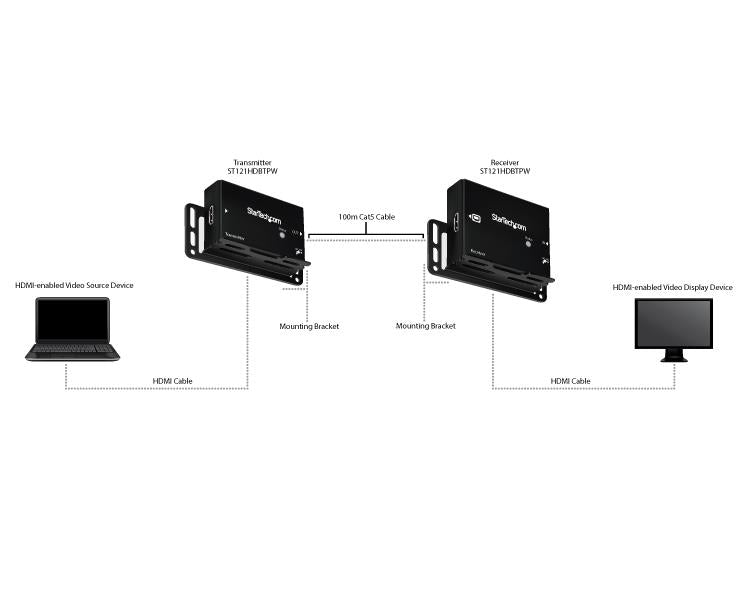 HDMI over CAT5 HDBaseT extender with 4K support and Power Over Cable for seamless long-distance video transmission.