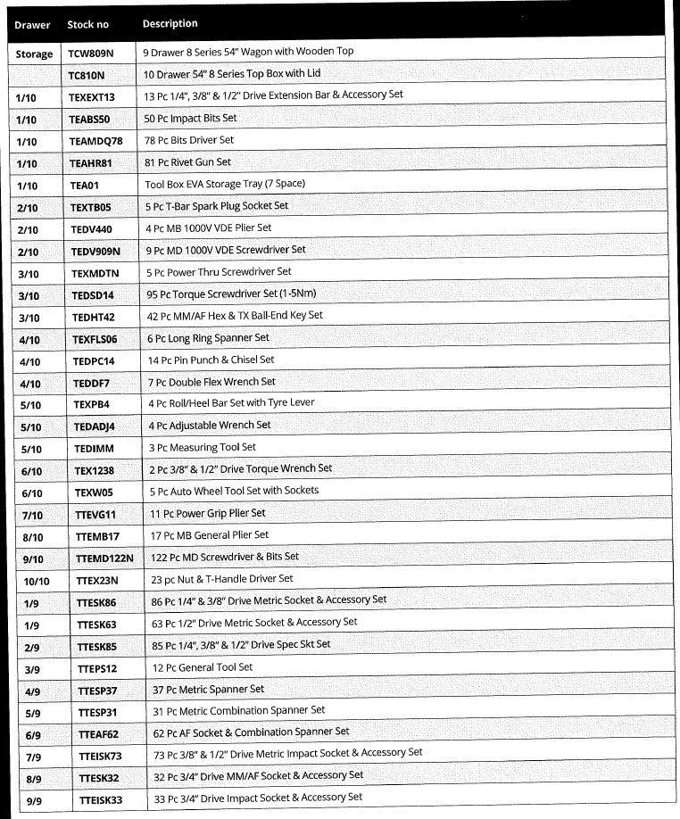 Teng 1117pc Monster Mega Master MM/AF Tool Kit (EVA)