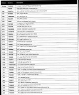 Teng 1117pc Monster Mega Master MM/AF Tool Kit (EVA)