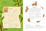 Rabbitology The Ultimate Encyclopedia