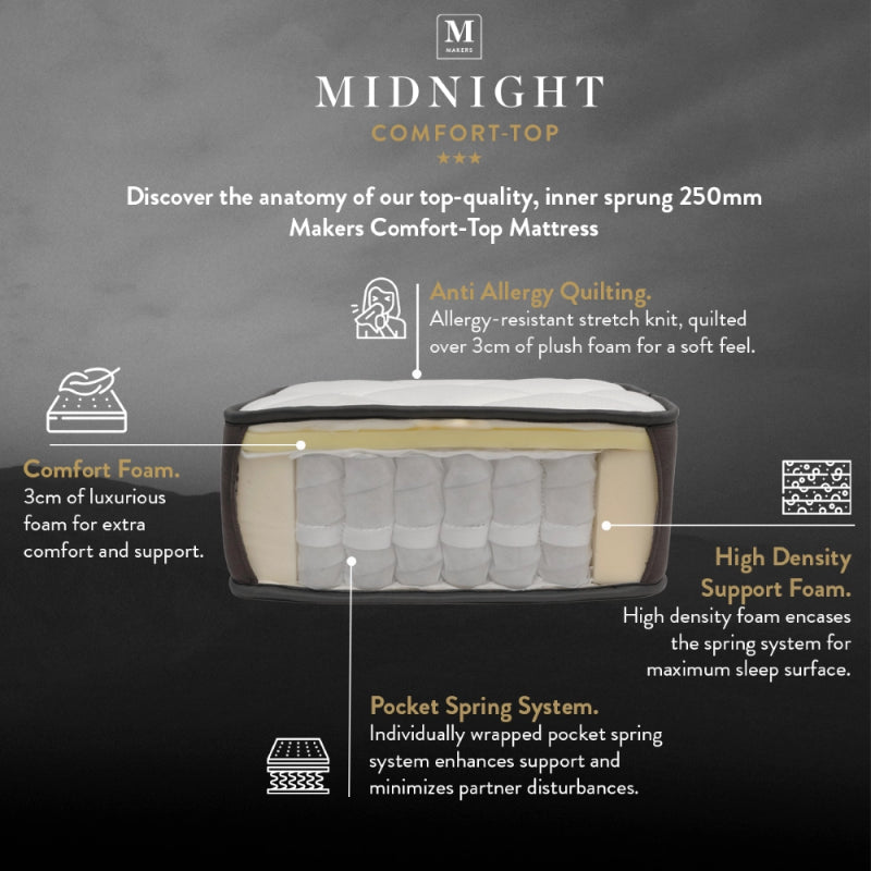 Makers Midnight Comfort Long Double Mattress features pocket springs and plush foam for superior support and comfort.