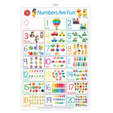 Colorful educational wall chart featuring numbers, designed to make learning fun in classrooms or at home.