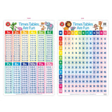 Colorful wall chart featuring times tables to aid visual learning in classrooms and homes.