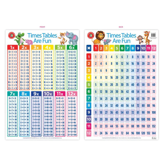 Colorful wall chart featuring times tables to aid visual learning in classrooms and homes.