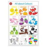 LCBF All About Early Learning Poster Box Set Of 4