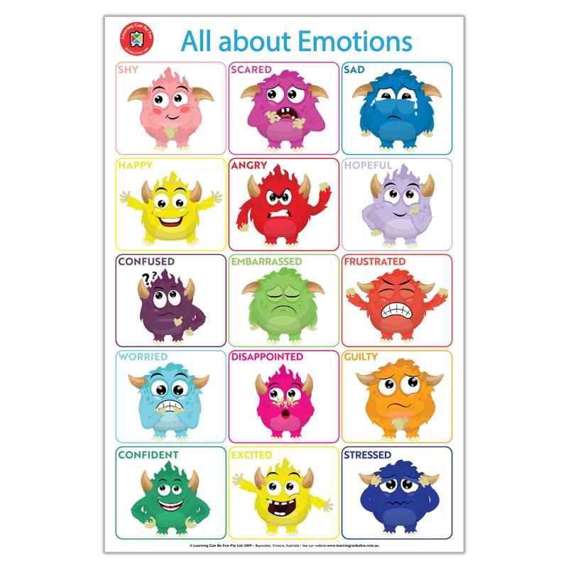 LCBF All About Early Learning Poster Box Set Of 4