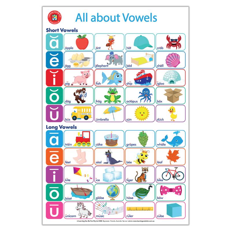 LCBF All About Literacy Poster Box Set Of 4