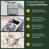 Cuisinart Elite Ice Cream & Gelato Maker (ICE150U)