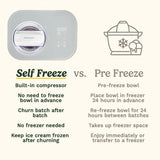 Cuisinart Freeze Ease Ice Cream Maker (ICE90U)