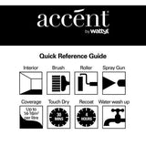 Accent Low Sheen Water Based Wall & Trim Paint 1L White