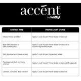 Accent Low Sheen Water Based Wall & Trim Paint 2L White