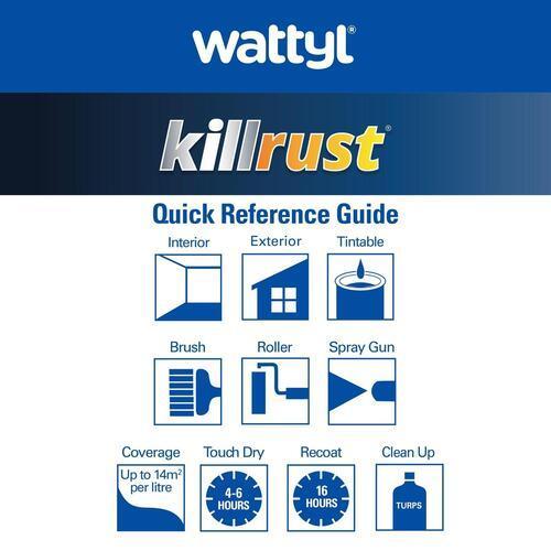 Killrust Epoxy Gloss Enamel 500ml White - Wattyl
