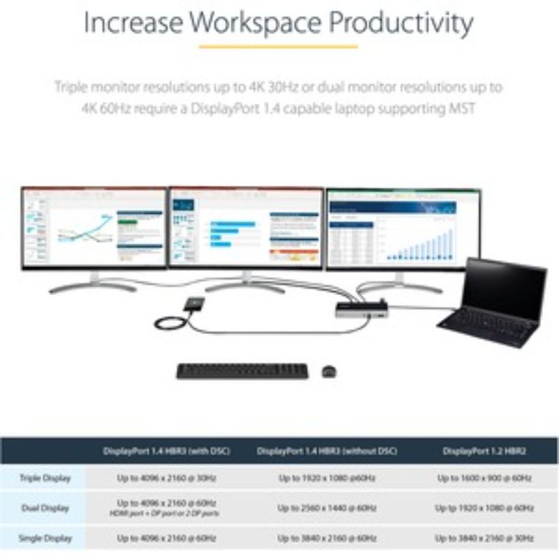 StarTech.com USB C Dock, Triple 4K Monitor USB-C Docking Station with DP 1.4 & D