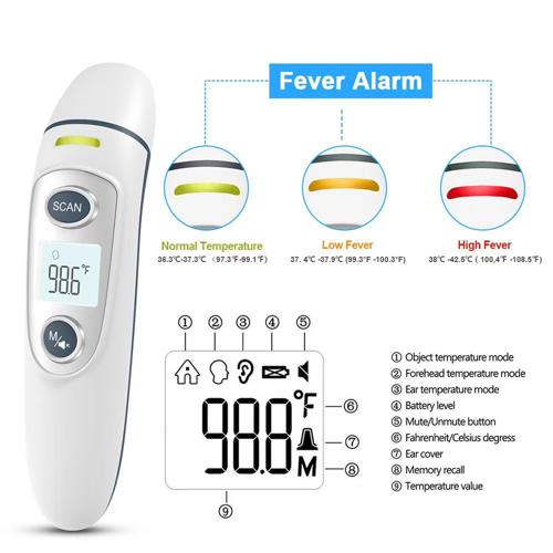MediCore - Forehead and Ear Dual-mode Infrared Thermometer