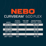 Rechargeable Headlamp - NEBO Curv 600