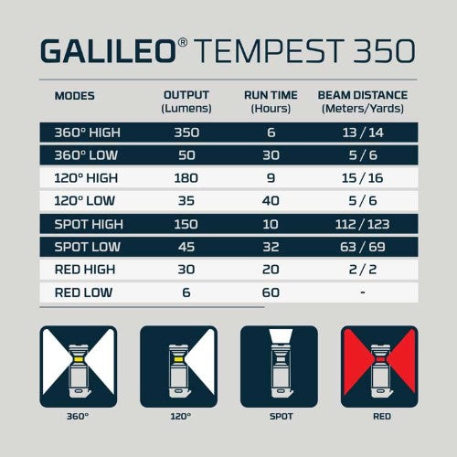 Lantern - NEBO Galileo Tempest 350
