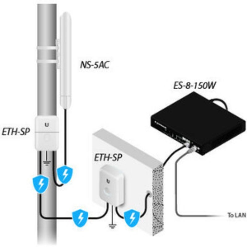 Ubiquiti NanoStation NS-5AC IEEE 802.11ac 450 Mbit/s Wireless Access Point