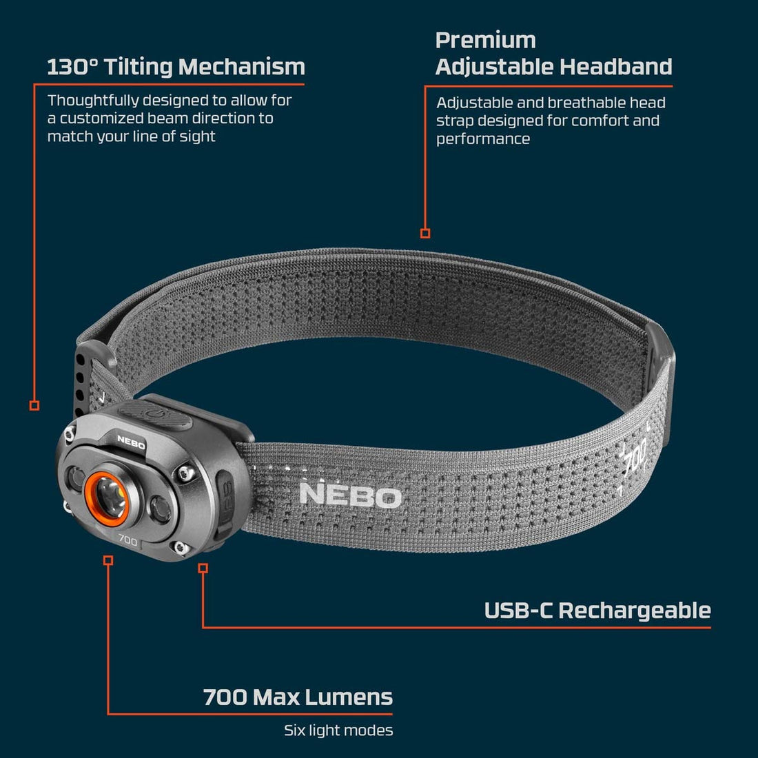 Rechargeable Headlamp - NEBO Mycro 700