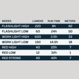 Light - Nebo Big Larry 3