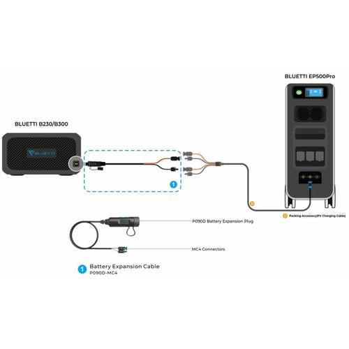 BLUETTI EXTERNAL BATTERY CONNECTION CABLE P090D TO MC4 FOR EB500P