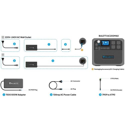 BLUETTI T500 AC ADAPTER FOR AC200MAX / B230 / EP500