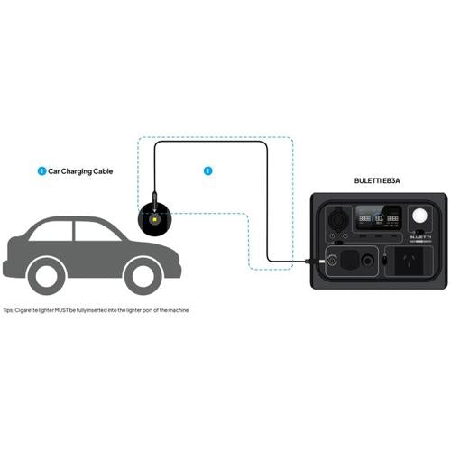 BLUETTI CAR CHARGING CABLE FOR EB3A / EB70 / B80