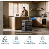 BLUETTI B500K EXPANSION BATTERY & USB/12VDC POWER STATION | 5120WH