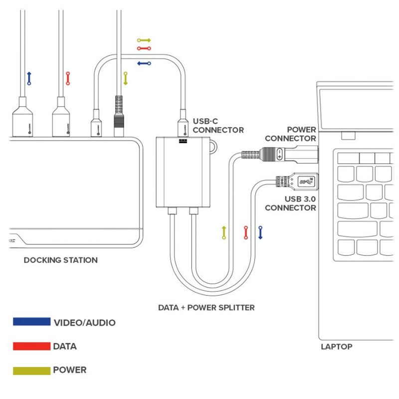 ALOGIC USB-C to USB-A & Power Splitter cable, 20 cm, enables seamless connectivity and fast charging for devices.