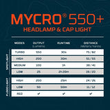 Rechargeable Headlamp - NEBO Mycro 550+ (Blue)