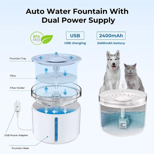 DOGNESS D08 SMART SENSOR FOUNTAIN - Flipside (2.2L)