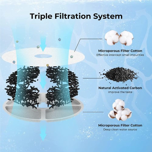 Dogness Fountain Filters for D07 D08 D09 Fountains - Flipside (3 Pack)