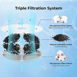Dogness Fountain Filters for D07 D08 D09 Fountains - Flipside (3 Pack)