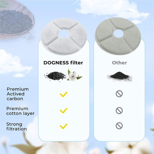 Dogness Fountain Filters for D07 D08 D09 Fountains - Flipside (3 Pack)