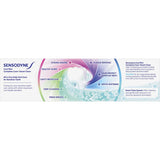 Sensodyne Extra Fresh Toothpaste for sensitive teeth, offering cavity protection and enamel strength with a refreshing mint flavor.