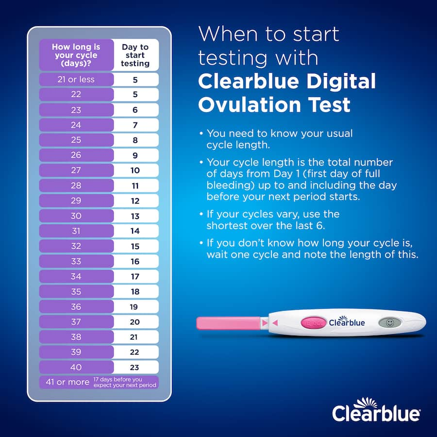 Clearblue Ovulation Kit with 10 digital tests and 1 pregnancy test for pinpointing optimal conception days.