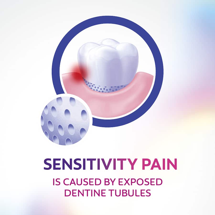 Colgate Sensitive Toothpaste Pro Relief provides instant relief from tooth sensitivity with a protective barrier for long-lasting comfort.