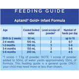 Aptamil Gold+1 Pronutra Biotik Baby Infant Formula From Birth To 6 Months 900g
