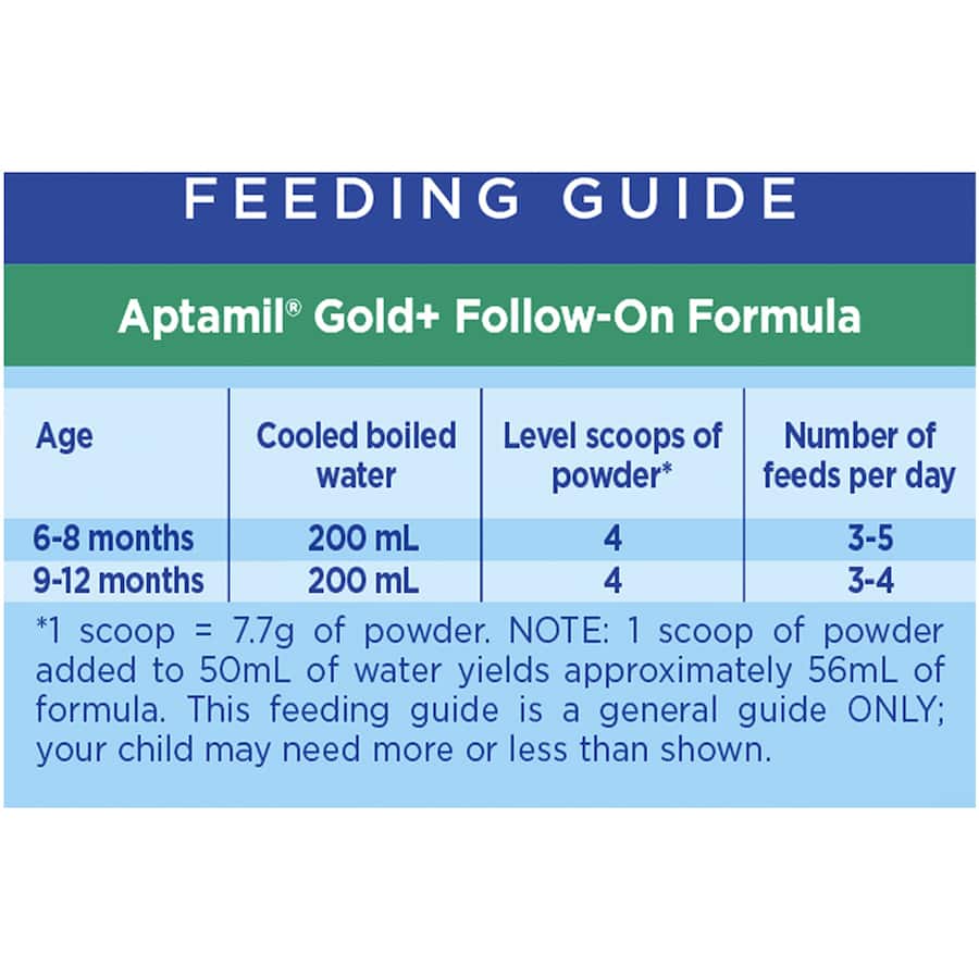 Aptamil Gold+2 Pronutra Biotik baby formula supports nutrition for babies 6-12 months, enriched with prebiotics and probiotics.